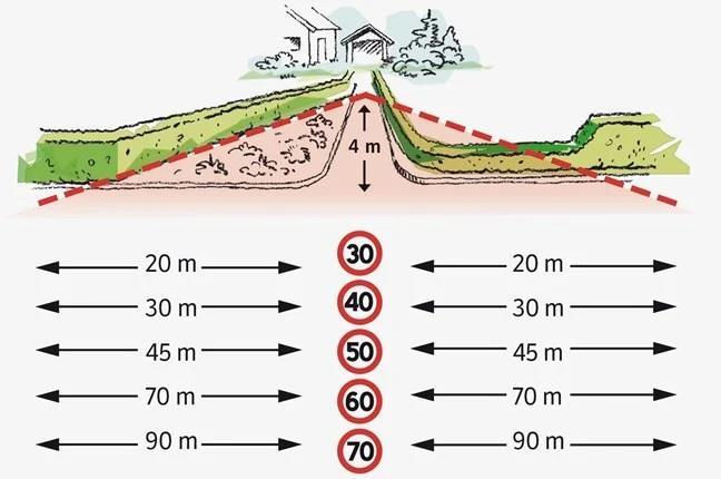 Illustrasjon av kor lang fri sikt du skal ha for dei ulike fartsgrensene - Klikk for stort bilete